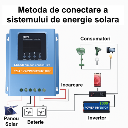 Controler solar MPPT 120A 12V-48V pentru sisteme fotovoltaice