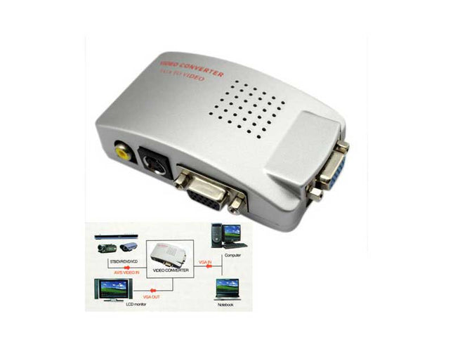 Convertor VGA la TV(RCA/SVIDEO)