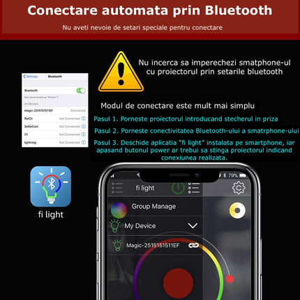 Proiector RGBW bluetooth 20W 40W