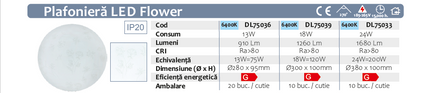 Plafoniera LED Flower  fi300 18W=120W, 6500K, lumina rece