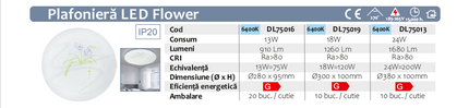 Plafoniera LED Flower  fi230 13W=75W, 6500K, lumina rece