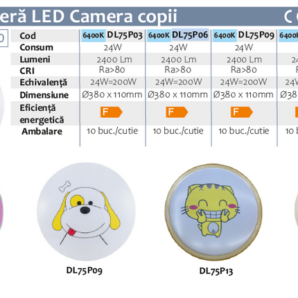 Plafoniera pentru camera copiilor cu Elefant 24W