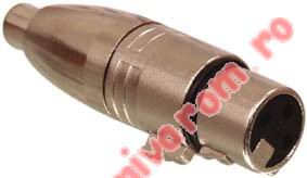 Adaptor XLR mama - RCA mama