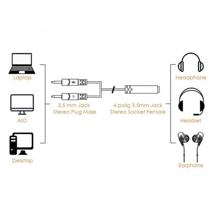 Cablu audio jack 3.5mm 2 5mm 20cm