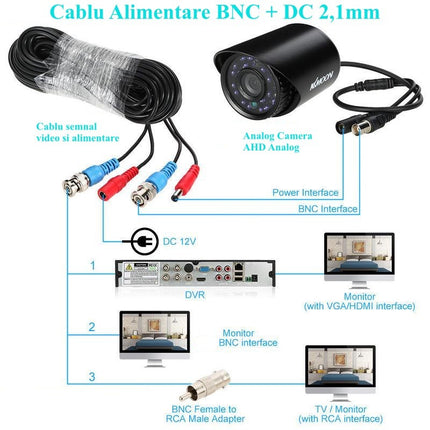 Cablu camere supraveghere, alimentare DC 2,1mm 1mm 10m