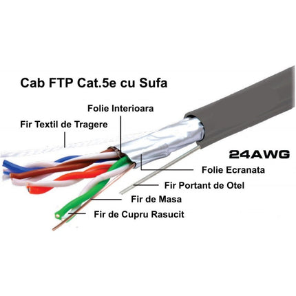 Cablu cat5e FTP sufa cupru solid