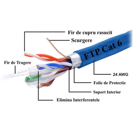 Cablu cat6 FTP cupru integral 8