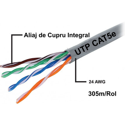 Cablu cat5e UTP cupru integral 8