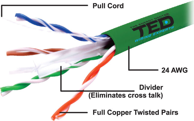 Cablu UTP cat.6 cupru integral 0,5 24AWG culoare verde TED Wire Expert TED002501