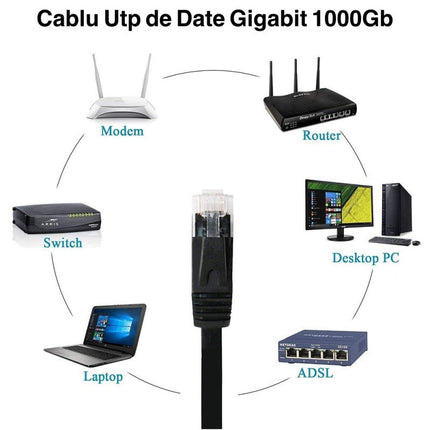 Cablu UTP plat CAT6 GIGABIT 2m