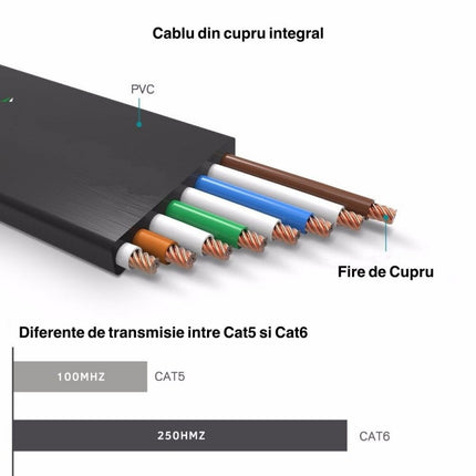 Cablu UTP plat CAT6 GIGABIT 2m