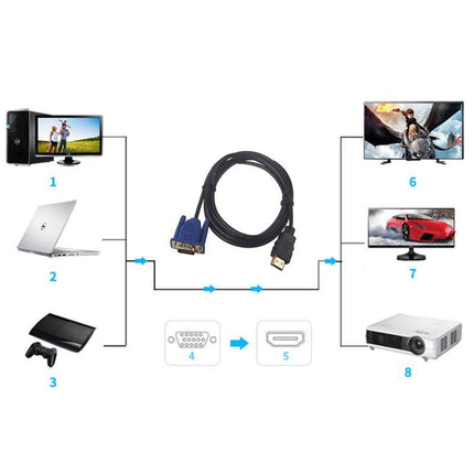 Cablu HDMI VGA 3m pentru conectare