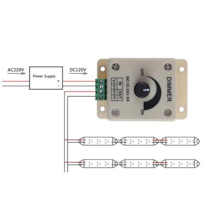 Controler monocrom banda led manual 12V 8A