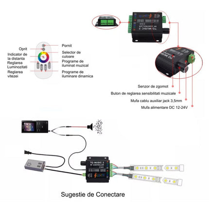 Controler banda led RGB WIFI TQ