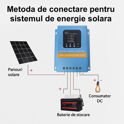 Controler solar MPPT 120A 12V-48V pentru sisteme fotovoltaice
