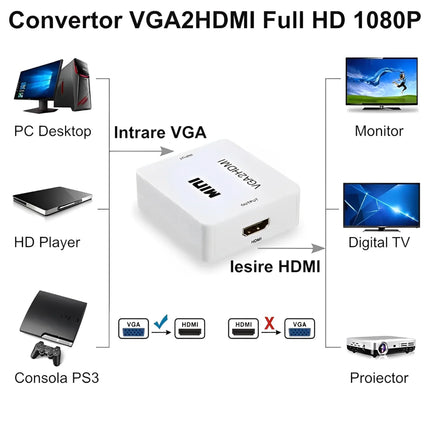 Convertor Mini VGA - HDMI F