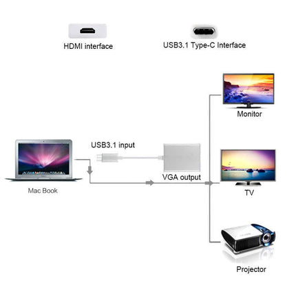 Convertor Video USB 3.1 Tip C
