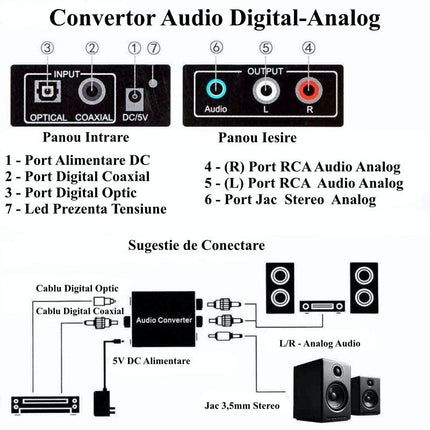 Convertor Audio Digital Analog + Jack