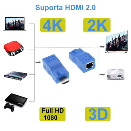 Extender HDMI 30m, prin Utp/Ftp Cat 30m
