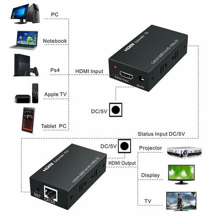Extender HDMI 60m prin Utp/Ftp Cat