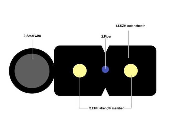 Fibra optica FTTH 2Core LSZH 1000M cu sufa 1mm