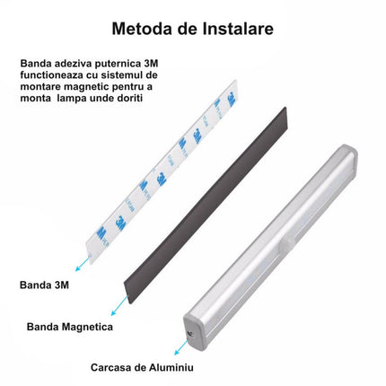 Corp iluminare mobila 10LED senzor