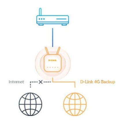 Router 4G LTE D-Link Eagle Pro AI G403, N300, 4 antene, 4 porturi LAN, slot SIM - imagine 8