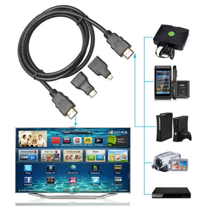 Set Cablu HDMI MINI MICRO 1.5m