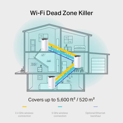 Sistem Wi-Fi Mesh TP-Link Deco S7 AC1900, 2 unitati, 3 porturi Gigabit per unitate - imagine 6