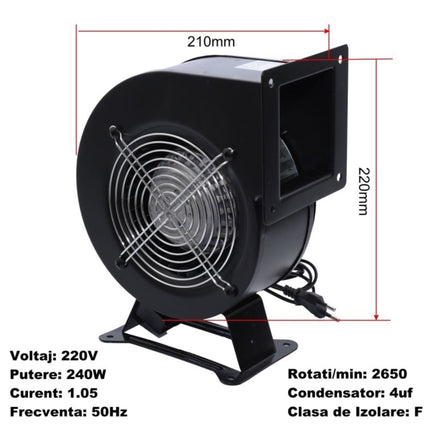 Ventilator Centrifugal – Performanta Fiabilitate